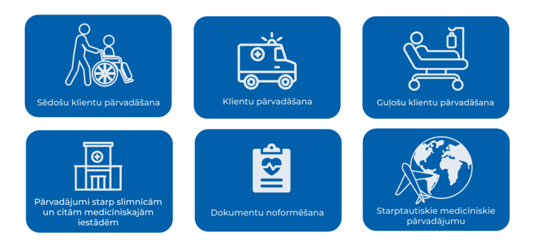 Medicīnas transporta pakalpojumi