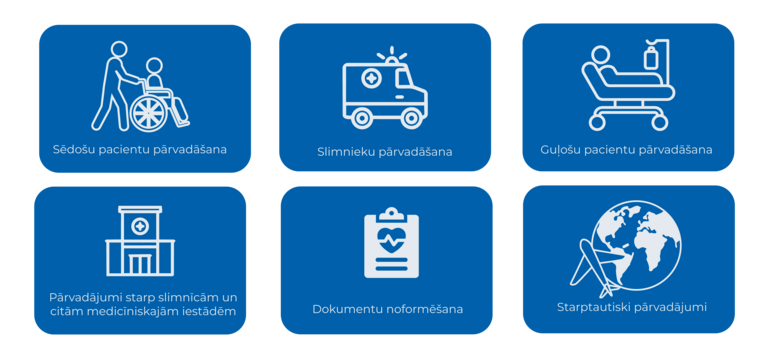 Medicīnas transporta pakalpojumi